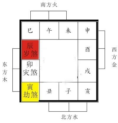 2023 三煞|【2023年三煞方位】讓你趨吉避兇！2023年三煞方位。